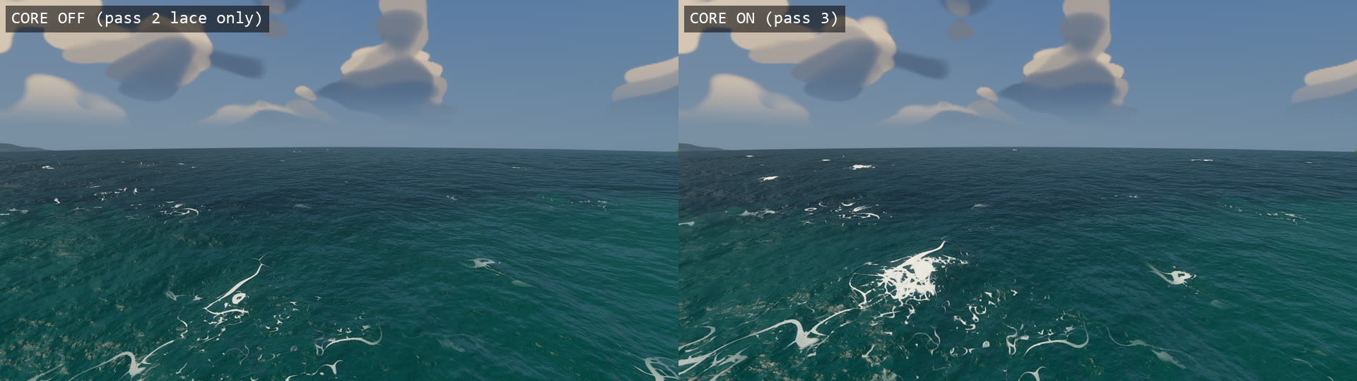 Two frames of the same open-sea view side by side, labeled core off and core on: on the left the whitecap is a scatter of thin white scribbles, on the right the same crest has a solid white center fraying into lace